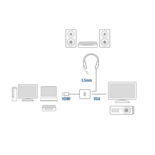 ACT 0,15 meter, HDMI-A male naar VGA female adapter, met audio