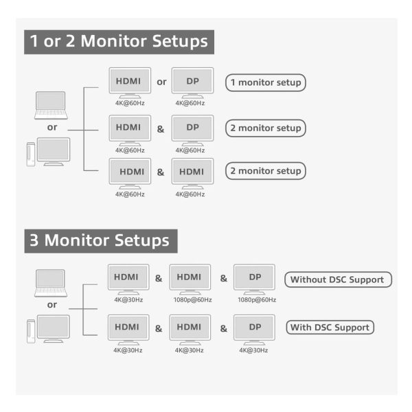 Docking Station ACT USB-C 3 monitoren HDMI, DisplayPort, met ethernet, USB hub, cardreader en audio