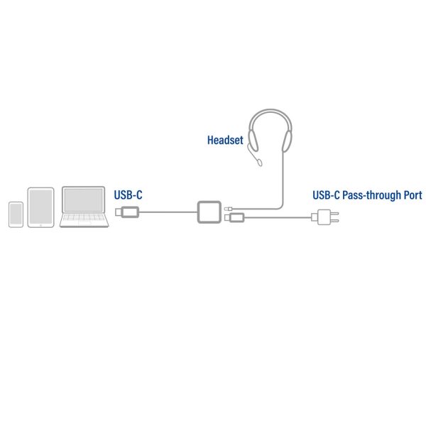 Geluidskaart ACT USB-C naar 3,5mm jack audio adapter en PD pass through